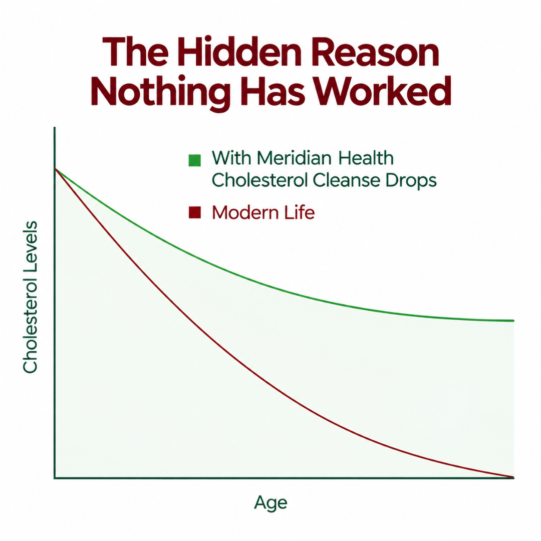 Cholesterol Daily Drops