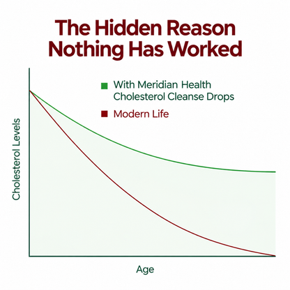 Cholesterol Daily Drops
